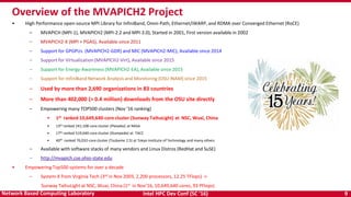 Intel HPC Dev Conf (SC ‘16) 9Network Based Computing Laboratory
Overview of the MVAPICH2 Project
• High Performance open-source MPI Library for InfiniBand, Omni-Path, Ethernet/iWARP, and RDMA over Converged Ethernet (RoCE)
– MVAPICH (MPI-1), MVAPICH2 (MPI-2.2 and MPI-3.0), Started in 2001, First version available in 2002
– MVAPICH2-X (MPI + PGAS), Available since 2011
– Support for GPGPUs (MVAPICH2-GDR) and MIC (MVAPICH2-MIC), Available since 2014
– Support for Virtualization (MVAPICH2-Virt), Available since 2015
– Support for Energy-Awareness (MVAPICH2-EA), Available since 2015
– Support for InfiniBand Network Analysis and Monitoring (OSU INAM) since 2015
– Used by more than 2,690 organizations in 83 countries
– More than 402,000 (> 0.4 million) downloads from the OSU site directly
– Empowering many TOP500 clusters (Nov ‘16 ranking)
• 1st ranked 10,649,640-core cluster (Sunway TaihuLight) at NSC, Wuxi, China
• 13th ranked 241,108-core cluster (Pleiades) at NASA
• 17th ranked 519,640-core cluster (Stampede) at TACC
• 40th ranked 76,032-core cluster (Tsubame 2.5) at Tokyo Institute of Technology and many others
– Available with software stacks of many vendors and Linux Distros (RedHat and SuSE)
– http://mvapich.cse.ohio-state.edu
• Empowering Top500 systems for over a decade
– System-X from Virginia Tech (3rd in Nov 2003, 2,200 processors, 12.25 TFlops) ->
Sunway TaihuLight at NSC, Wuxi, China (1st in Nov’16, 10,649,640 cores, 93 PFlops)
 