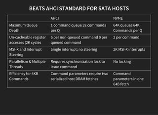 High Performance Storage Devices in the Linux Kernel | PDF