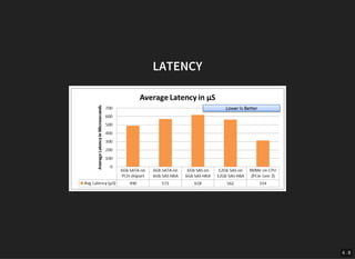 High Performance Storage Devices in the Linux Kernel | PDF