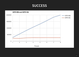 High Performance Storage Devices in the Linux Kernel | PDF
