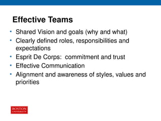 Effective Teams
• Shared Vision and goals (why and what)
• Clearly defined roles, responsibilities and
expectations
• Esprit De Corps: commitment and trust
• Effective Communication
• Alignment and awareness of styles, values and
priorities
 
