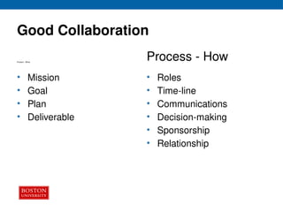 Good Collaboration
Product - What
• Mission
• Goal
• Plan
• Deliverable
Process - How
• Roles
• Time-line
• Communications
• Decision-making
• Sponsorship
• Relationship
 