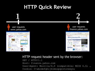 HTTP Quick Review HTTP request header sent by the browser: GET / HTTP/1.1 Host: finance.yahoo.com User-Agent: Mozilla/4.0 (compatible; MSIE 6.0; …   Cookie: C=abcdefghijklmnopqrstuvwxyz; 1 user requests www.yahoo.com 2 user requests finance.yahoo.com 