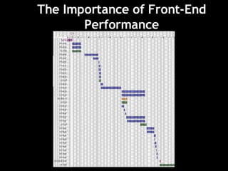 The Importance of Front-End Performance 