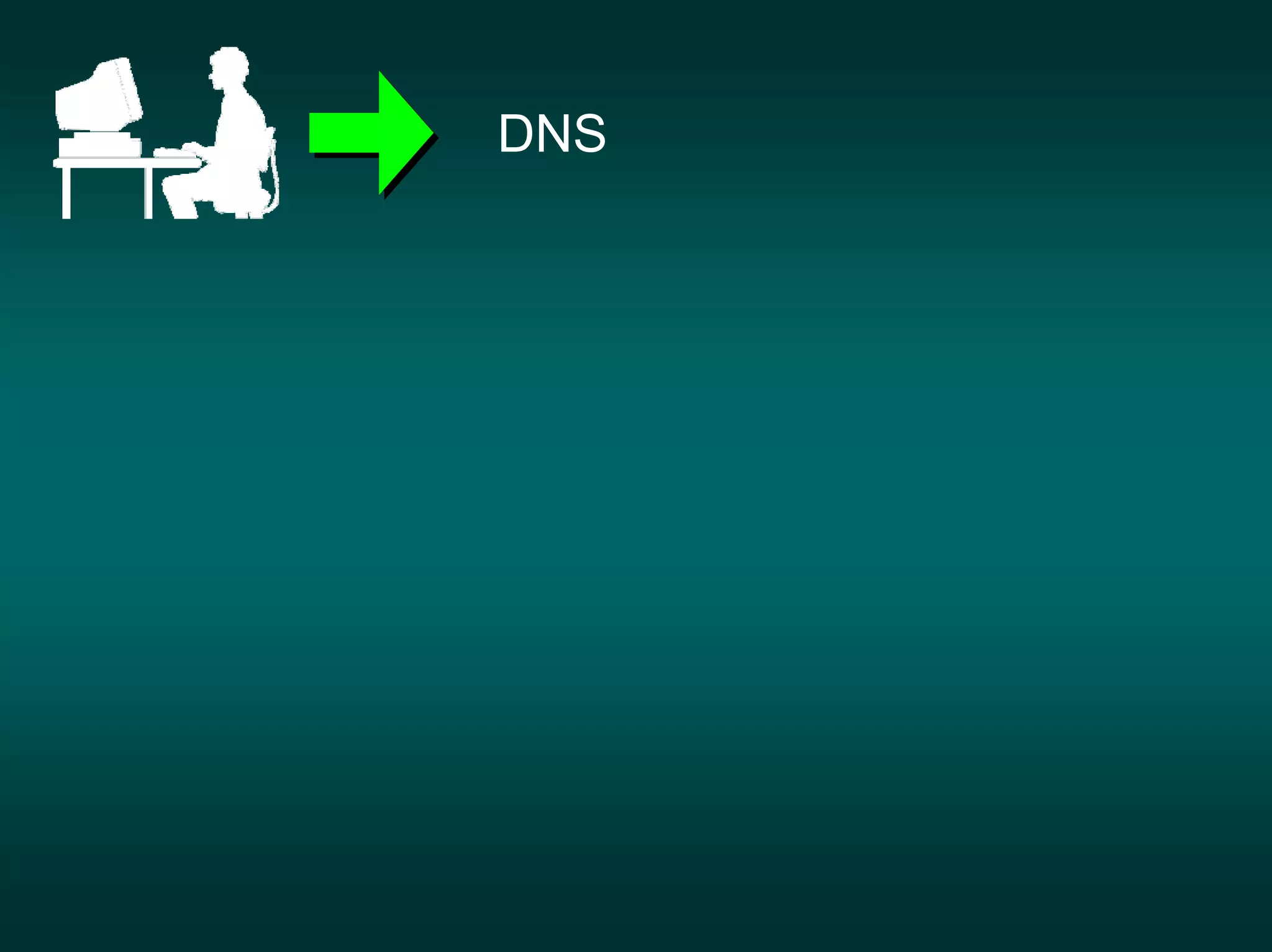 DNS
 
