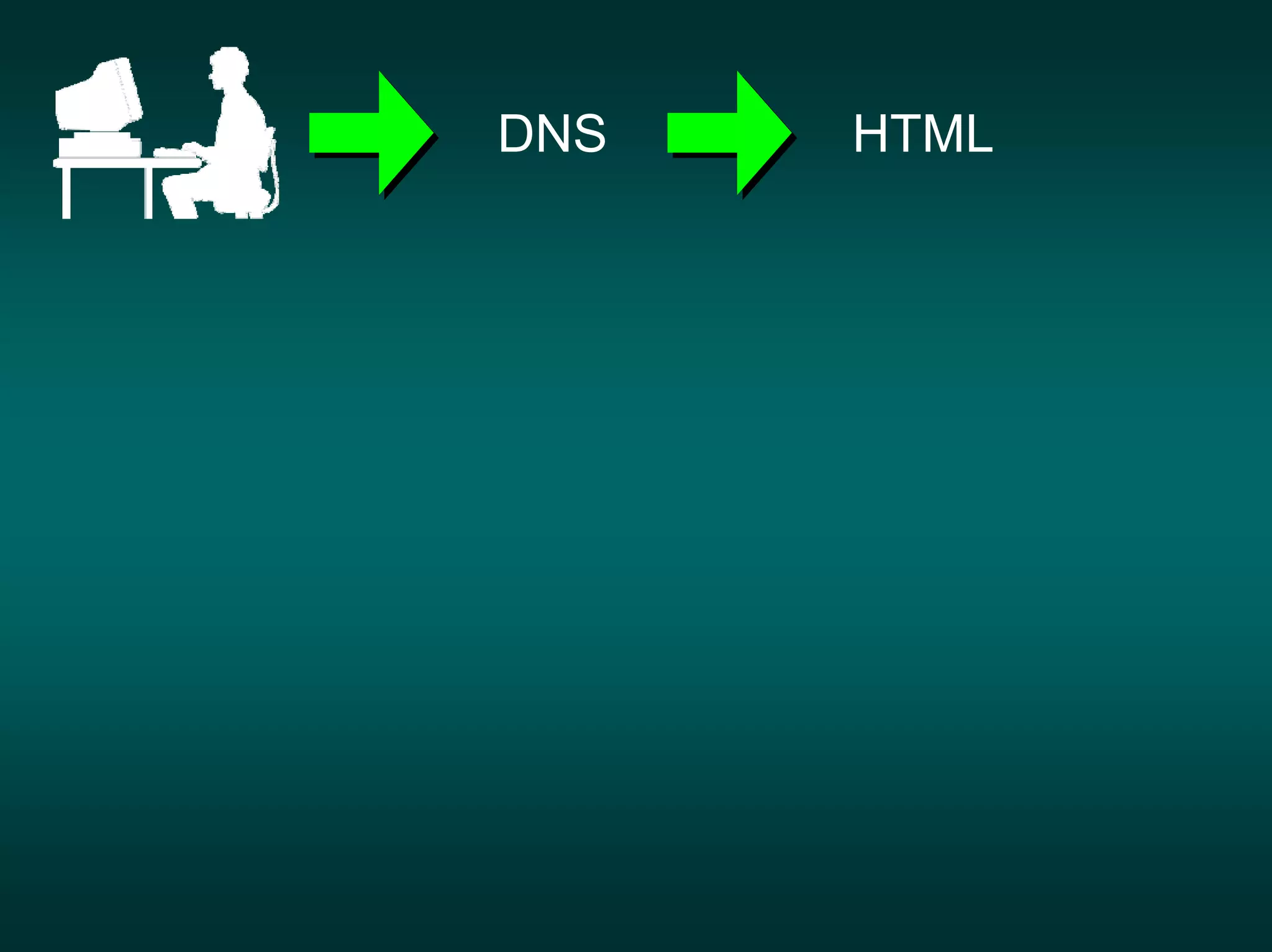 DNS   HTML
 