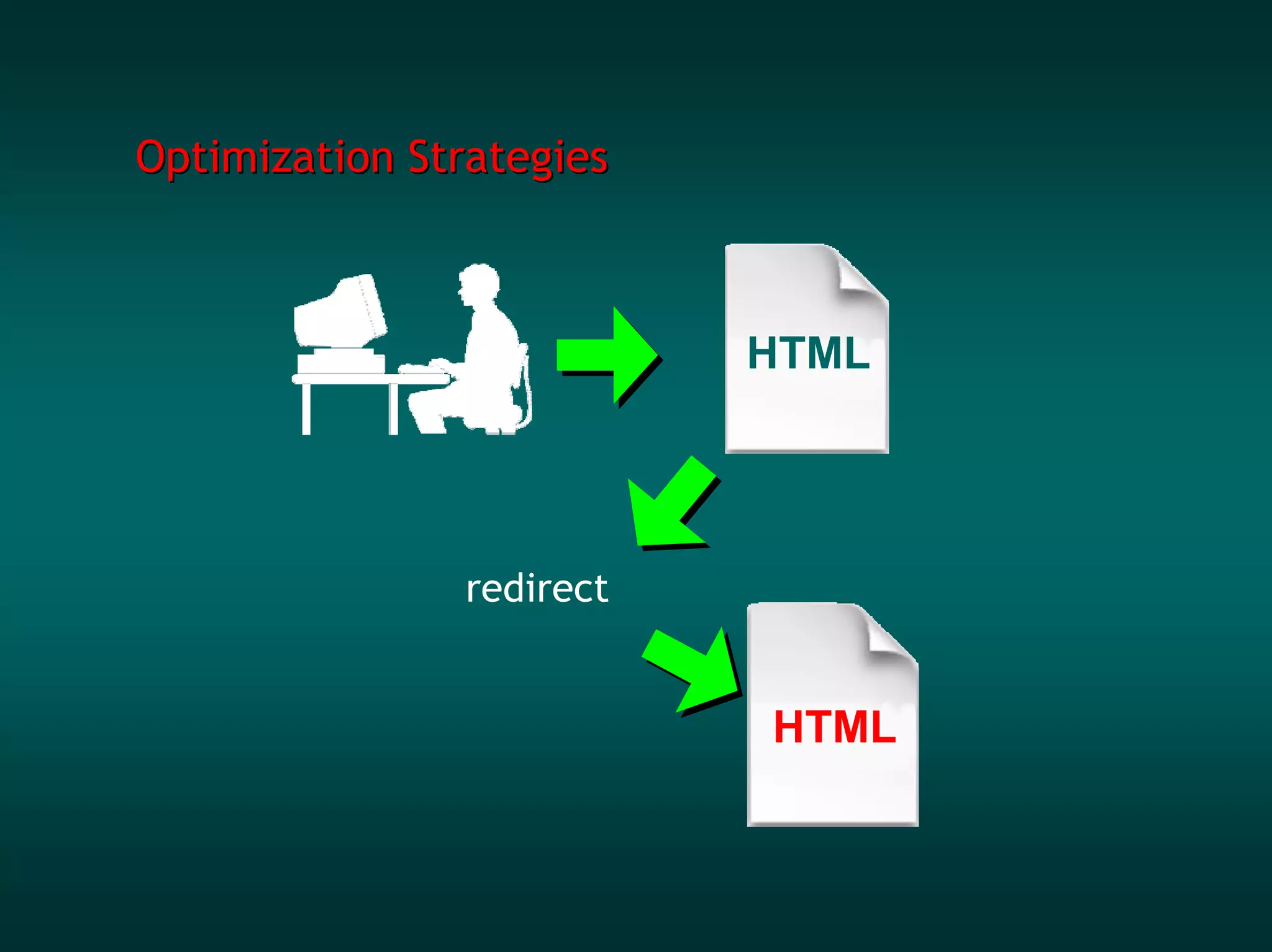 Optimization Strategies



                           HTML




                redirect


                           HTML
 