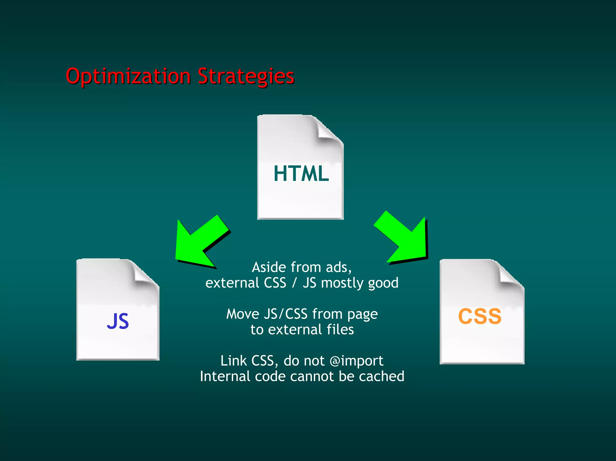 Optimization Strategies



                        HTML



                     Aside from ads,
              external CSS / JS mostly good

                 Move JS/CSS from page        CSS
    JS              to external files

                Link CSS, do not @import
             Internal code cannot be cached
 