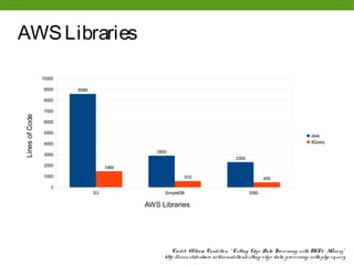 AWS Libraries

                10000

                9000    8589

                8000

                7000
Lines of Code




                6000

                5000
                                                                                                                              Java
                4000                                                                                                          XQuery

                                              2905
                3000
                                                                                      2309
                2000                1469
                1000                                       572                                       455
                   0
                               S3                SimpleDB                                    SNS

                                           AWS Libraries




                                                     Cre dit: W illiam Candillo n, " Cutting Edg e Data Pro ce ssing with PHP & XQue ry"
                                                 http: //www. slide share . ne t/wcandillo n/cutting -e dg e -data-pro ce ssing -with-php-xque ry
 