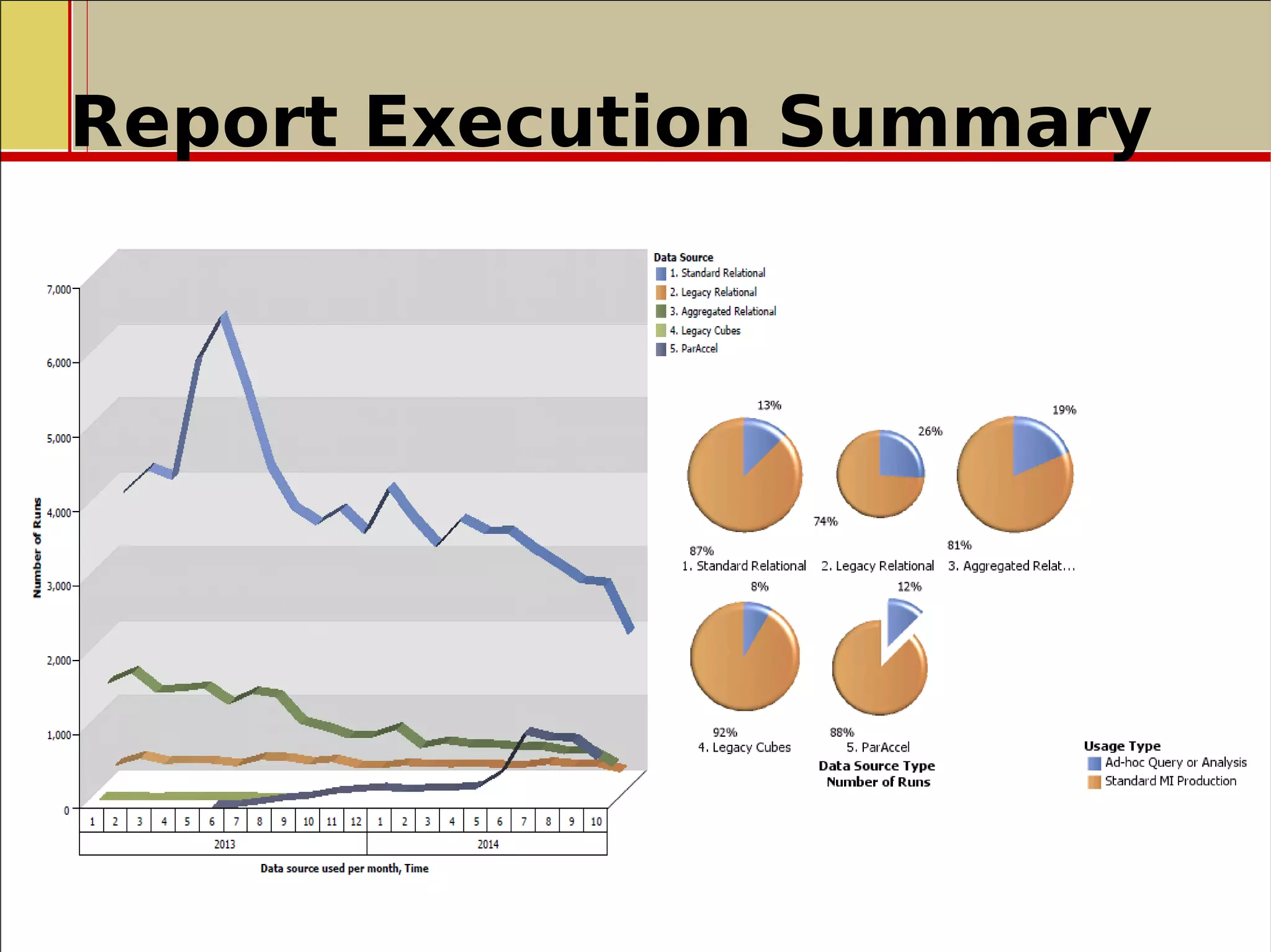 Report Execution Summary
 