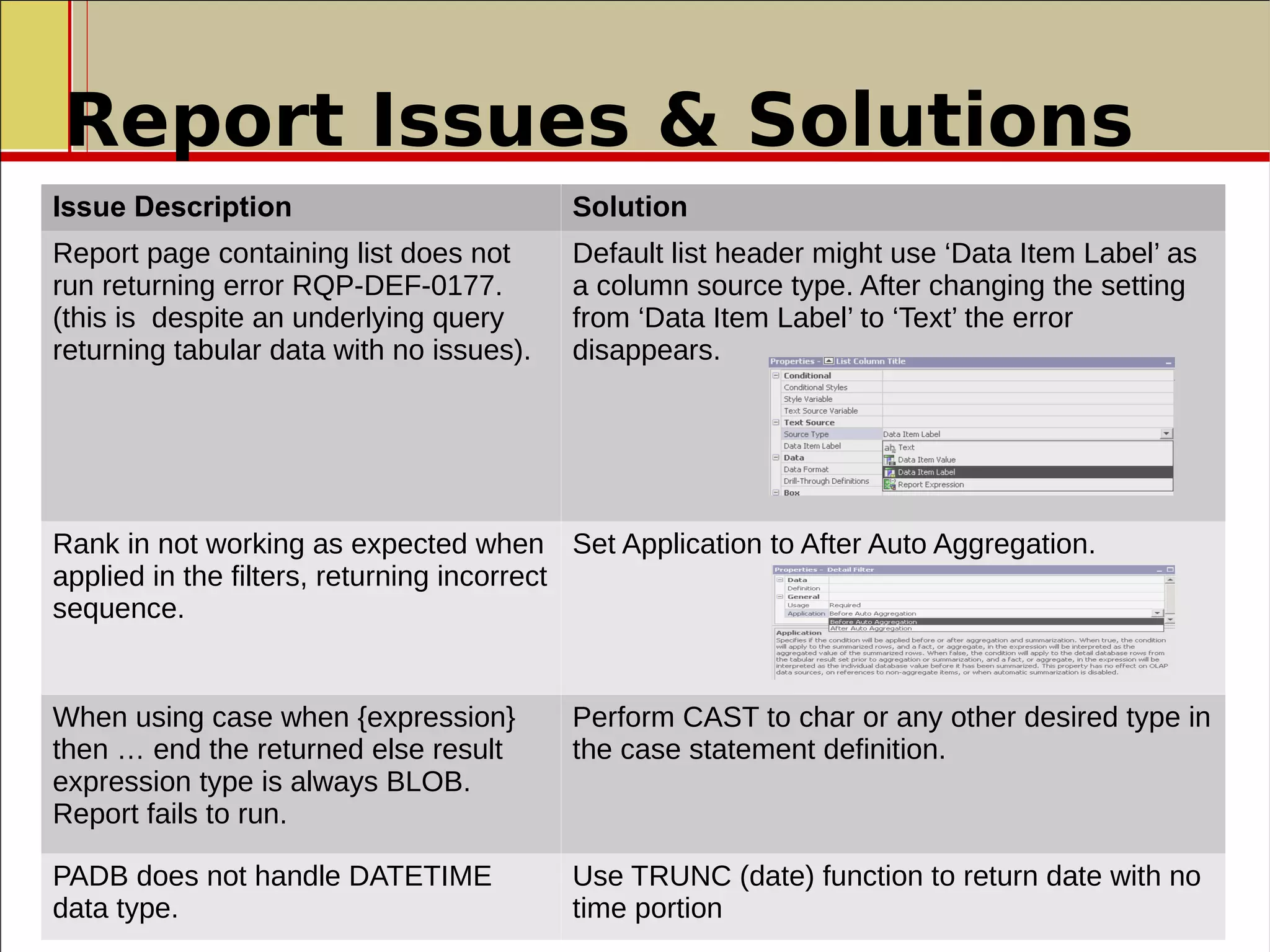 Report Issues & Solutions
Issue Description Solution
Report page containing list does not
run returning error RQP-DEF-0177.
(this is despite an underlying query
returning tabular data with no issues).
Default list header might use ‘Data Item Label’ as
a column source type. After changing the setting
from ‘Data Item Label’ to ‘Text’ the error
disappears.
Rank in not working as expected when
applied in the filters, returning incorrect
sequence.
Set Application to After Auto Aggregation.
When using case when {expression}
then … end the returned else result
expression type is always BLOB.
Report fails to run.
Perform CAST to char or any other desired type in
the case statement definition.
PADB does not handle DATETIME
data type.
Use TRUNC (date) function to return date with no
time portion
 