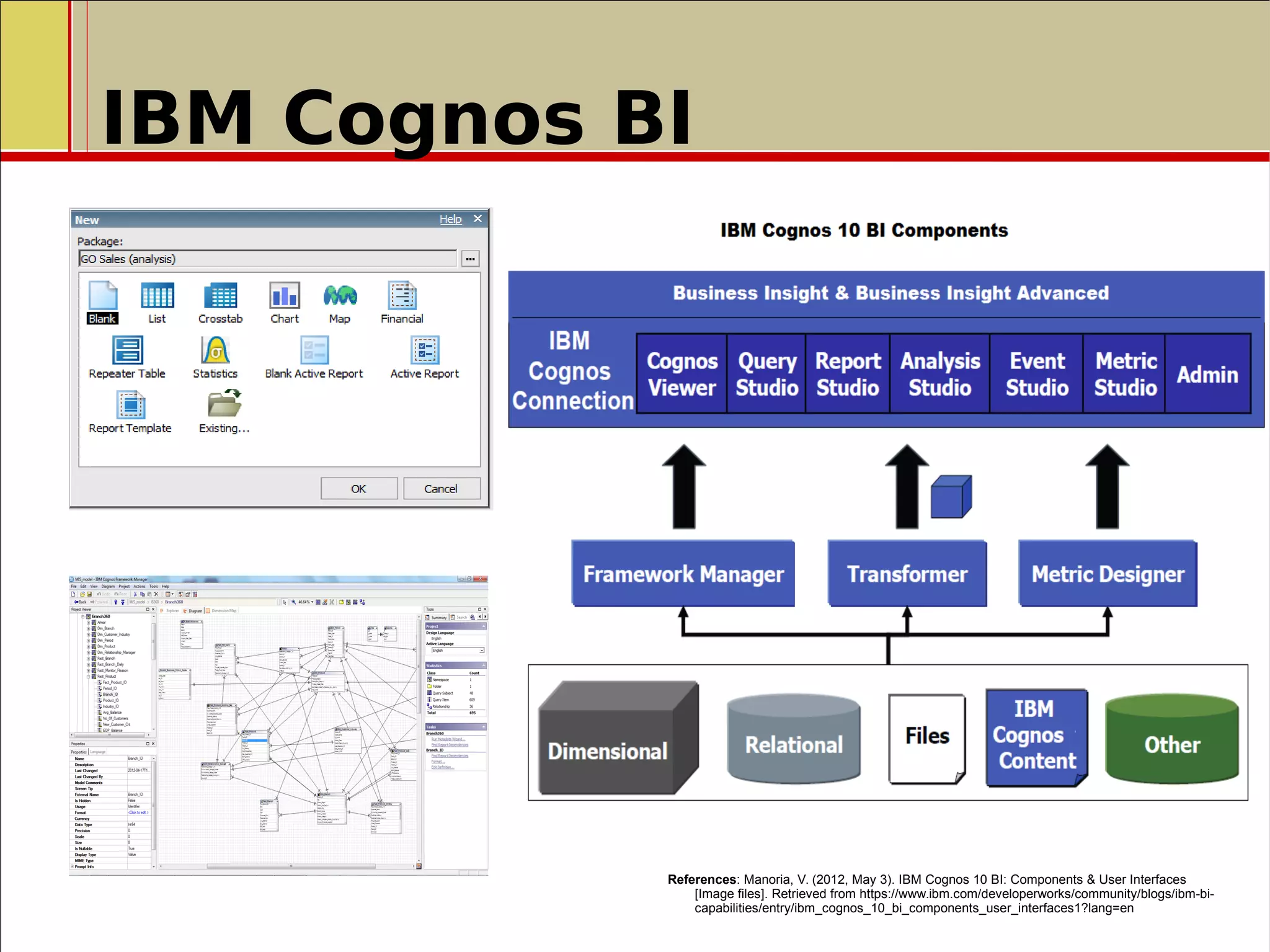 References: Manoria, V. (2012, May 3). IBM Cognos 10 BI: Components & User Interfaces
[Image files]. Retrieved from https://www.ibm.com/developerworks/community/blogs/ibm-bi-
capabilities/entry/ibm_cognos_10_bi_components_user_interfaces1?lang=en
IBM Cognos BI
 