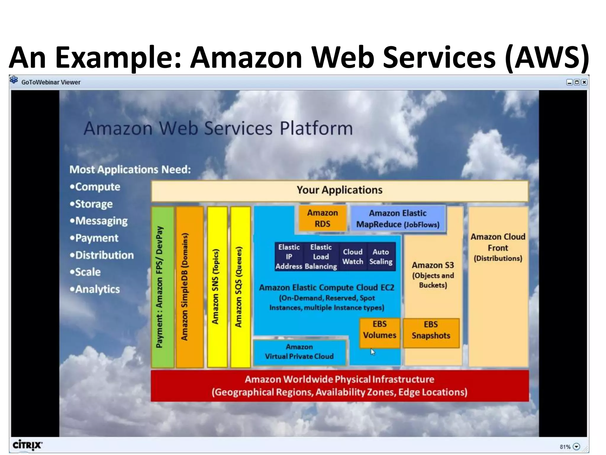 An Example: Amazon Web Services (AWS)