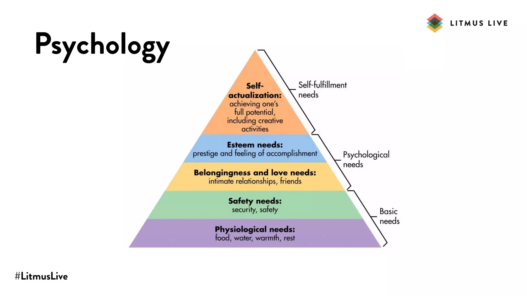 #LitmusLive
Psychology
 