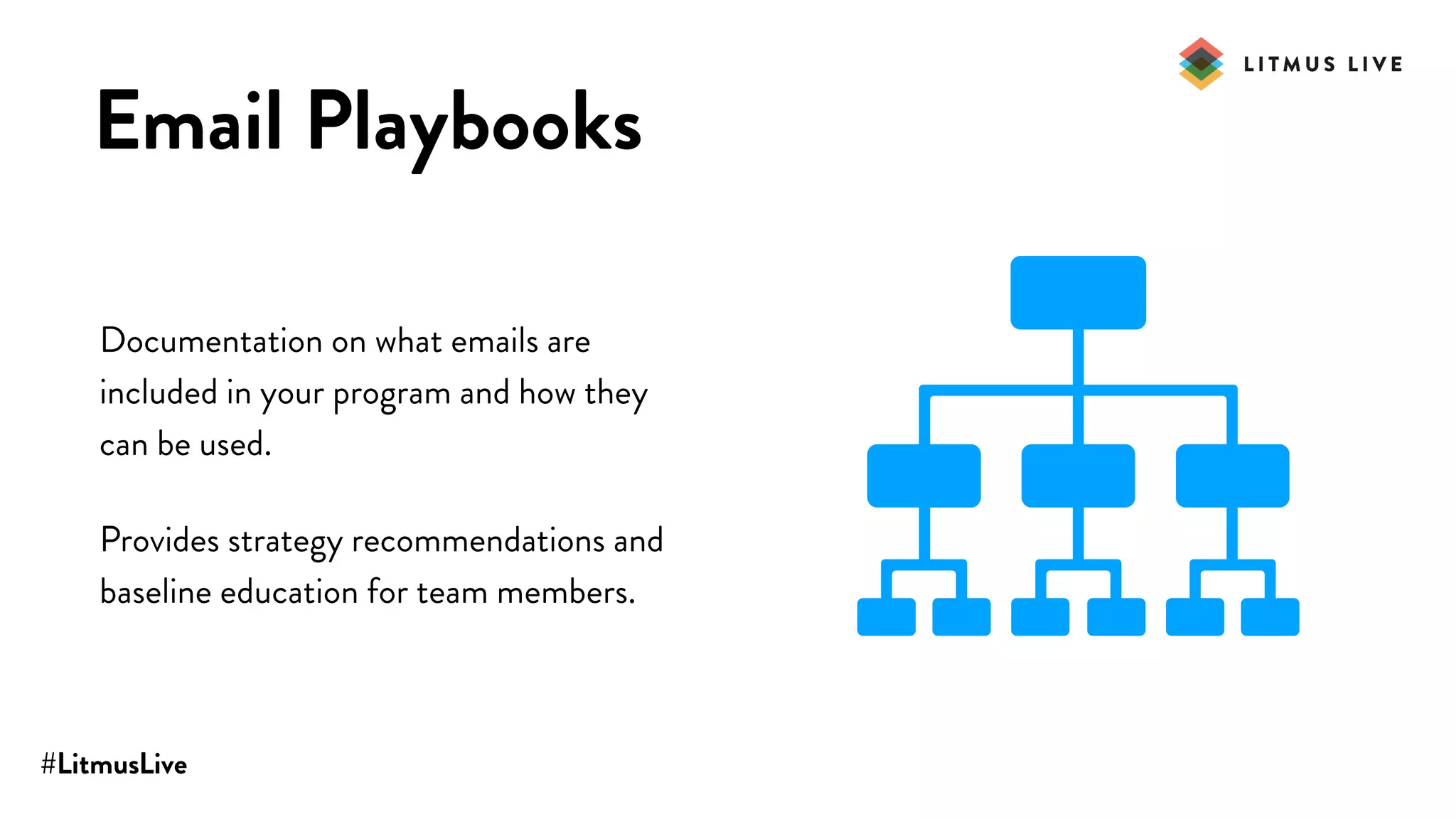 #LitmusLive
Email Playbooks
Documentation on what emails are
included in your program and how they
can be used.
Provides strategy recommendations and
baseline education for team members.
 