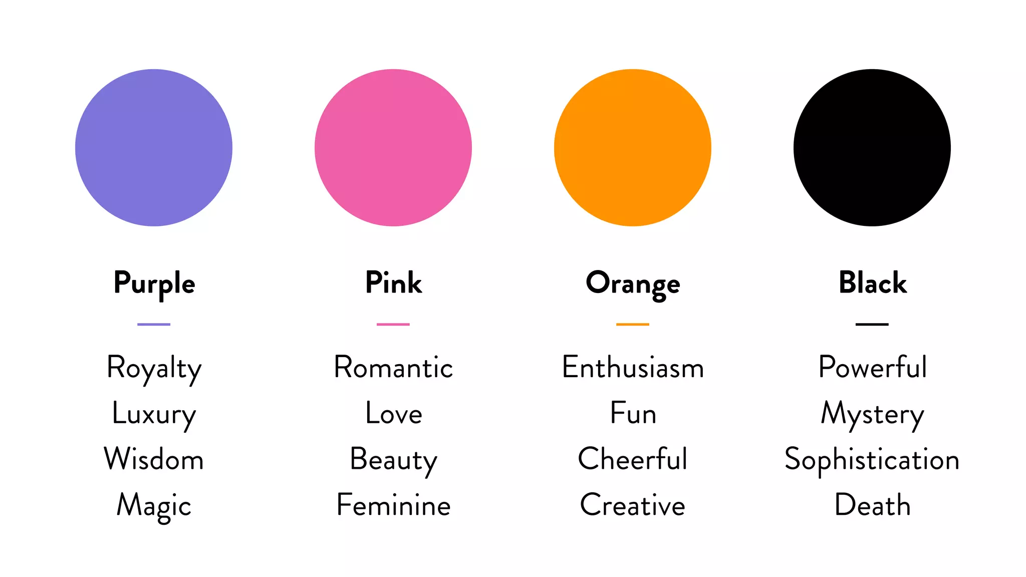 Purple
─
Royalty
Luxury
Wisdom
Magic
Pink
─
Romantic
Love
Beauty
Feminine
Orange
─
Enthusiasm
Fun
Cheerful
Creative
Black
─
Powerful
Mystery
Sophistication
Death
 