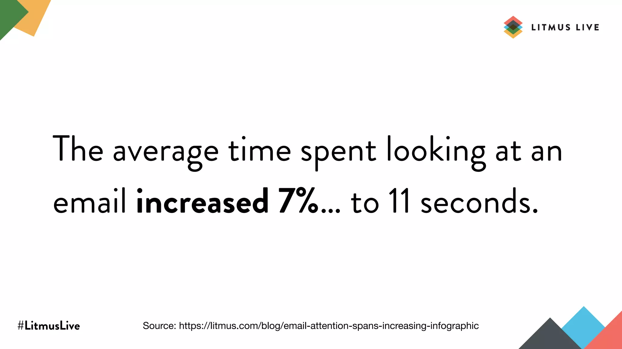 #LitmusLive
The average time spent looking at an
email increased 7%… to 11 seconds.
Source: https://litmus.com/blog/email-attention-spans-increasing-infographic
 