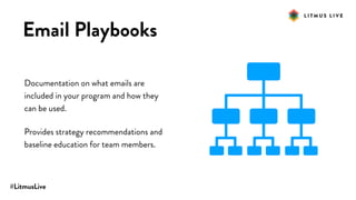 #LitmusLive
Email Playbooks
Documentation on what emails are
included in your program and how they
can be used.
Provides strategy recommendations and
baseline education for team members.
 