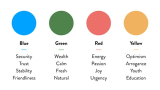 Blue
─
Security
Trust
Stability
Friendliness
Green
─
Wealth
Calm
Fresh
Natural
Red
─
Energy
Passion
Joy
Urgency
Yellow
─
Optimism
Arrogance
Youth
Education
 