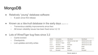 MongoDB
● Relatively “young” database software
○ 8 years since first release
● Known as a /dev/null database in the early days (jepsen.io)
○ Tremendous stability improvements since then
○ All known reliability issues has been fixed since 3.2.12
● Lots of WiredTiger bug fixes since 3.2
○ Cache eviction
○ Checkpoints
○ Lost updates and dirty writes
Source: jepsen.io
 