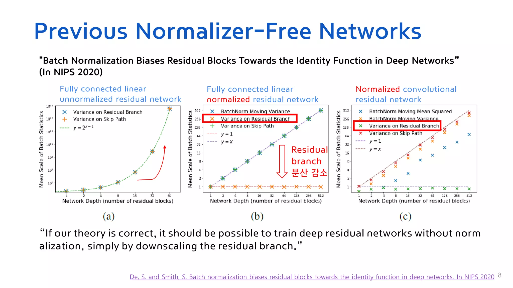 Previous Normalizer-Free Networks
8
De, S. and Smith, S. Batch normalization biases residual blocks towards the identity function in deep networks. In NIPS 2020
“If our theory is correct, it should be possible to train deep residual networks without norm
alization, simply by downscaling the residual branch.”
Fully connected linear
unnormalized residual network
Fully connected linear
normalized residual network
Normalized convolutional
residual network
Residual
branch
분산 감소
"Batch Normalization Biases Residual Blocks Towards the Identity Function in Deep Networks”
(In NIPS 2020)
 