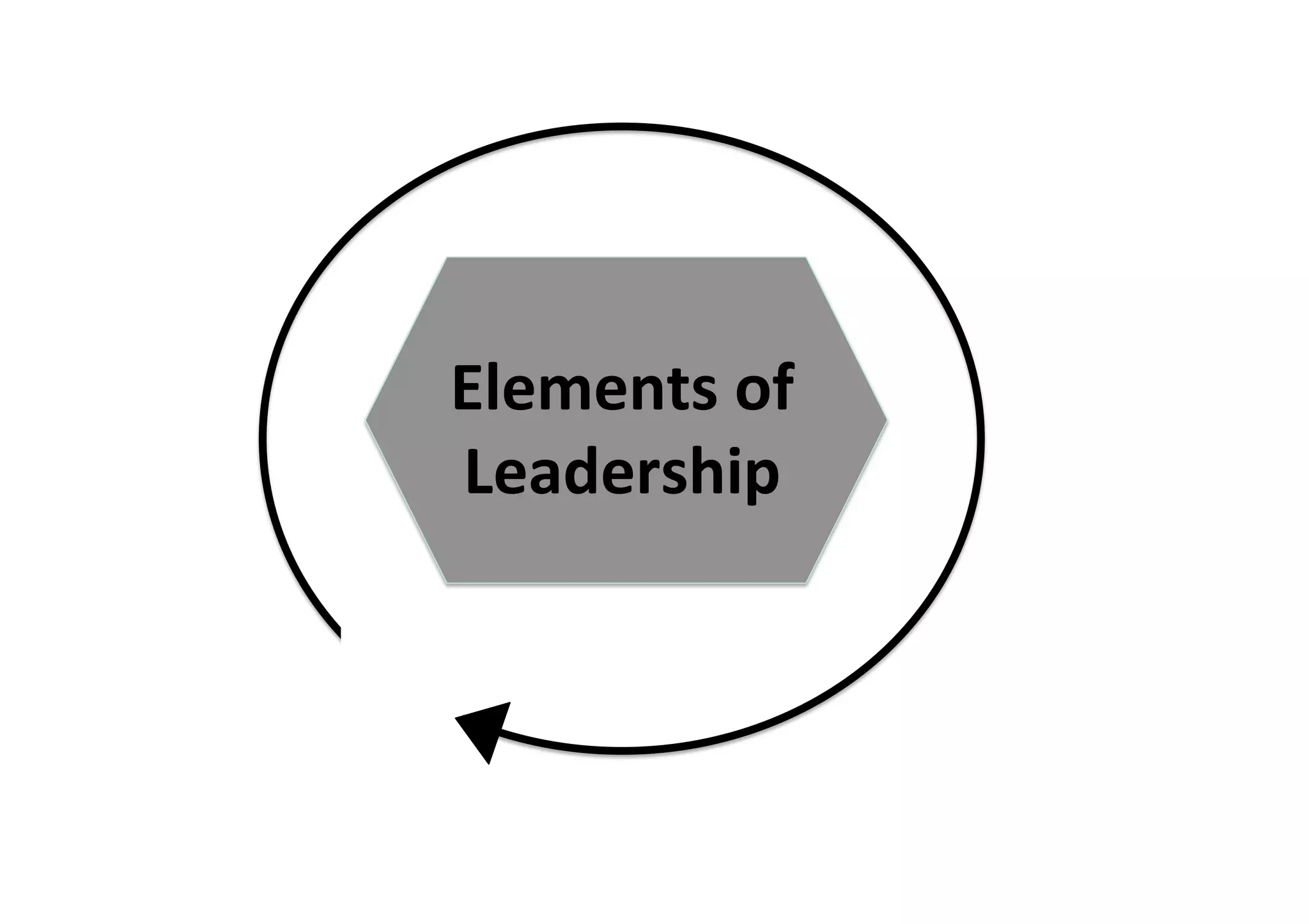 Elements	
  of	
  
Leadership	
  
 