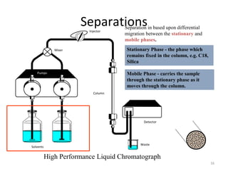High performance liquid chromatography (hplc) | PPTX