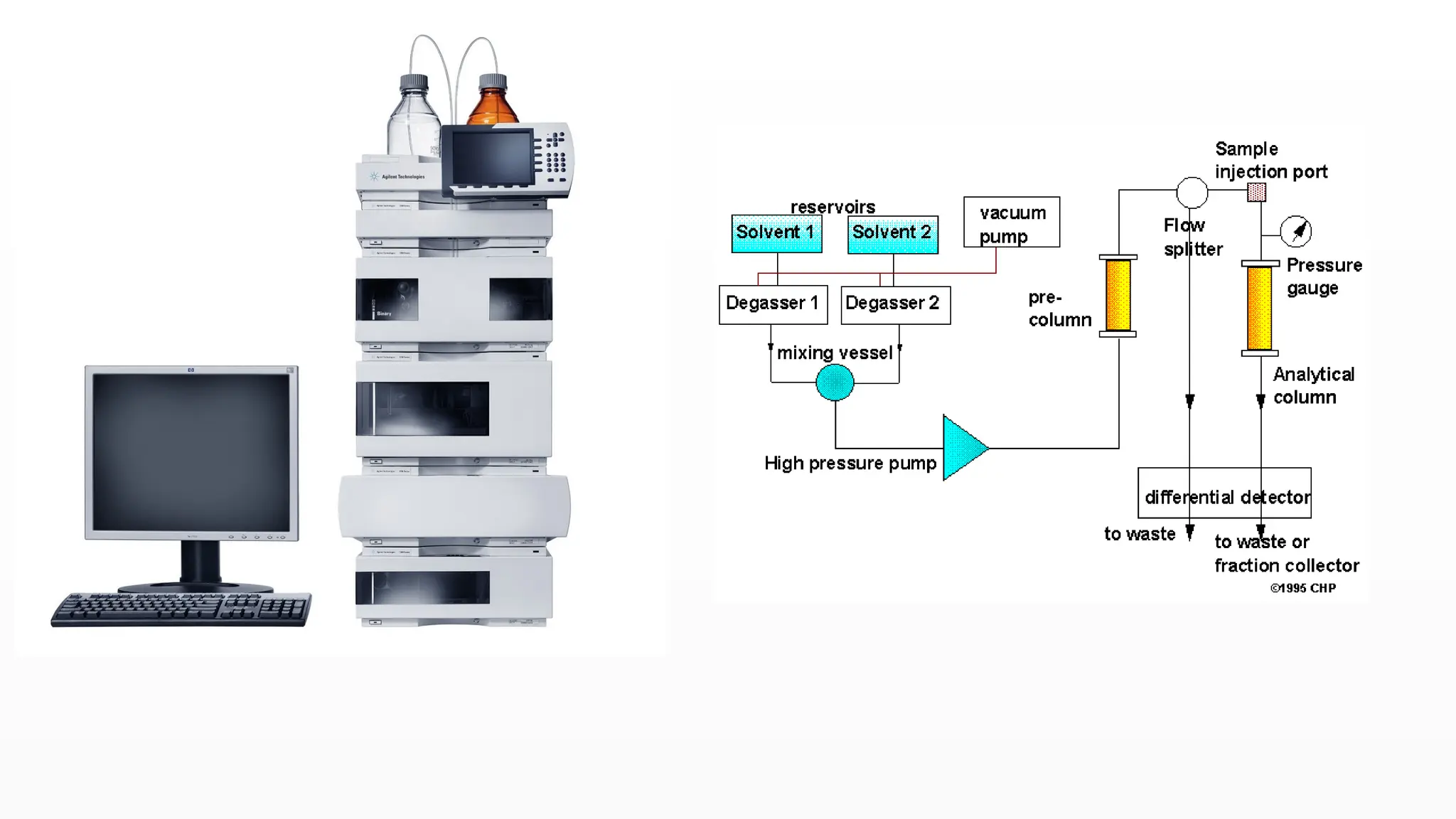 High- Performance Liquid Chromatography (HPLC)(1).pptx