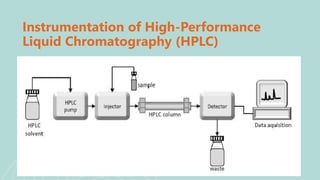 Instrumentation of High-Performance
Liquid Chromatography (HPLC)
 