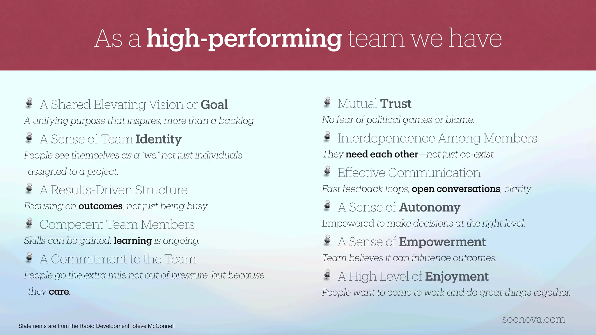 As a high-performing team we have
sochova.com
Statements are from the Rapid Development: Steve McConnell
Mutual Trust
No fe
a
r of politic
a
l g
a
mes or bl
a
me.
Interdependence Among Members
They need e
a
ch other—not just co-exist.
E
ff
ective Communication
F
a
st feedb
a
ck loops, open convers
a
tions, cl
a
rity.
A Sense of Autonomy
Empowered to m
a
ke decisions
a
t the right level.
A Sense of Empowerment
Te
a
m believes it c
a
n in
fl
uence outcomes.
A High Level of Enjoyment
People w
a
nt to come to work
a
nd do gre
a
t things together.
A Shared Elevating Vision or Goal
A unifying purpose th
a
t inspires, more th
a
n
a
b
a
cklog
A Sense of Team Identity
People see themselves
a
s
a
“we,” not just individu
a
ls
a
ssigned to
a
project.
A Results-Driven Structure
Focusing on outcomes, not just being busy.
Competent Team Members
Skills c
a
n be g
a
ined; le
a
rning is ongoing.
A Commitment to the Team
People go the extr
a
mile not out of pressure, but bec
a
use
they c
a
re.
 