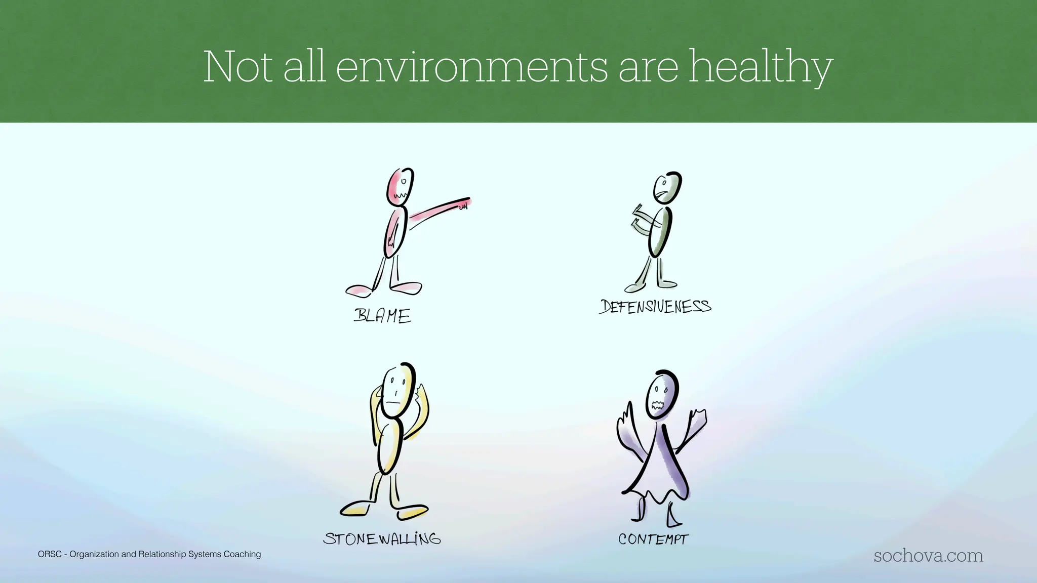 Not all environments are healthy
sochova.com
ORSC - Organization and Relationship Systems Coaching
 