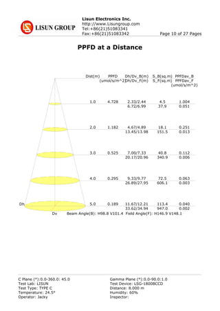 Lisun Electronics Inc.
http://www.Lisungroup.com
Tel:+86(21)51083341
Fax:+86(21)51083342 Page 10 of 27 Pages
PPFD at a Distance
Dist(m) PPFD
(umol/s/m^2)
Dh/Dv_B(m) S_B(sq.m) PPFDav_B
Dh/Dv_F(m) S_F(sq.m) PPFDav_F
(umol/s/m^2)
5.0 0.189 11.67/12.21 113.4 0.040
33.62/34.94 947.0 0.002
1.0 4.728 2.33/2.44 4.5 1.004
6.72/6.99 37.9 0.051
2.0 1.182 4.67/4.89 18.1 0.251
13.45/13.98 151.5 0.013
3.0 0.525 7.00/7.33 40.8 0.112
20.17/20.96 340.9 0.006
4.0 0.295 9.33/9.77 72.5 0.063
26.89/27.95 606.1 0.003
Beam Angle(B): H98.8 V101.4 Field Angle(F): H146.9 V148.1
Dh
Dv
C Plane (°):0.0-360.0: 45.0 Gamma Plane (°):0.0-90.0:1.0
Test Lab: LISUN Test Device: LSG-1800BCCD
Test Type: TYPE C Distance: 8.000 m
Temperature: 24.5° Humidity: 60%
Operator: Jacky Inspector:
 