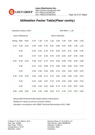 Lisun Electronics Inc.
http://www.Lisungroup.com
Tel:+86(21)51083341
Fax:+86(21)51083342 Page 18 of 27 Pages
Utilisation Factor Table(Floor cavity)
Utilisation Factors UF(F)
Rating:64W Photometrically tested without ceiling board.
Multiply UF values by service correction factors
Calculate in accordance with CIBSE Technical Memorandum NO.5 1980
SHR NOM = 1.25
Room Reflectance
Ceiling Wall Floor
Room Index(RI)
0.75 1.00 1.25 1.50 2.00 2.50 3.00 4.00 5.00
0.70 0.200.50
0.30
0.20
0.50 0.200.50
0.30
0.20
0.30 0.200.50
0.30
0.20
0.00 0.000.00
0.59 0.69 0.76 0.81 0.88 0.92 0.96 1.00 1.02
0.52 0.62 0.70 0.75 0.82 0.87 0.91 0.96 0.99
0.47 0.57 0.64 0.70 0.78 0.83 0.87 0.92 0.96
0.58 0.67 0.74 0.79 0.85 0.89 0.92 0.96 0.98
0.51 0.61 0.68 0.73 0.80 0.85 0.88 0.93 0.95
0.46 0.56 0.64 0.69 0.76 0.81 0.85 0.90 0.93
0.56 0.66 0.72 0.76 0.82 0.86 0.89 0.92 0.94
0.51 0.60 0.67 0.72 0.78 0.82 0.86 0.90 0.92
0.46 0.56 0.63 0.68 0.75 0.79 0.83 0.87 0.90
0.44 0.54 0.60 0.65 0.71 0.76 0.79 0.83 0.86
C Plane (°):0.0-360.0: 45.0 Gamma Plane (°):0.0-90.0:1.0
Test Lab: LISUN Test Device: LSG-1800BCCD
Test Type: TYPE C Distance: 8.000 m
Temperature: 24.5° Humidity: 60%
Operator: Jacky Inspector:
 