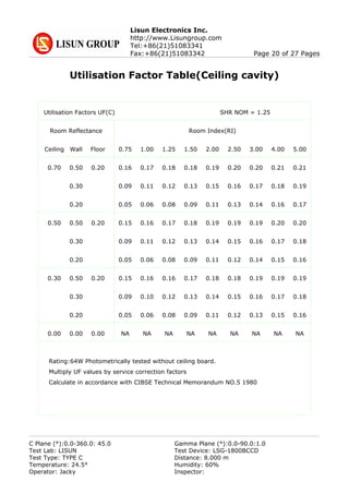 Lisun Electronics Inc.
http://www.Lisungroup.com
Tel:+86(21)51083341
Fax:+86(21)51083342 Page 20 of 27 Pages
Utilisation Factor Table(Ceiling cavity)
Utilisation Factors UF(C)
Rating:64W Photometrically tested without ceiling board.
Multiply UF values by service correction factors
Calculate in accordance with CIBSE Technical Memorandum NO.5 1980
SHR NOM = 1.25
Room Reflectance
Ceiling Wall Floor
Room Index(RI)
0.75 1.00 1.25 1.50 2.00 2.50 3.00 4.00 5.00
0.70 0.200.50
0.30
0.20
0.50 0.200.50
0.30
0.20
0.30 0.200.50
0.30
0.20
0.00 0.000.00
0.16 0.17 0.18 0.18 0.19 0.20 0.20 0.21 0.21
0.09 0.11 0.12 0.13 0.15 0.16 0.17 0.18 0.19
0.05 0.06 0.08 0.09 0.11 0.13 0.14 0.16 0.17
0.15 0.16 0.17 0.18 0.19 0.19 0.19 0.20 0.20
0.09 0.11 0.12 0.13 0.14 0.15 0.16 0.17 0.18
0.05 0.06 0.08 0.09 0.11 0.12 0.14 0.15 0.16
0.15 0.16 0.16 0.17 0.18 0.18 0.19 0.19 0.19
0.09 0.10 0.12 0.13 0.14 0.15 0.16 0.17 0.18
0.05 0.06 0.08 0.09 0.11 0.12 0.13 0.15 0.16
NA NA NA NA NA NA NA NA NA
C Plane (°):0.0-360.0: 45.0 Gamma Plane (°):0.0-90.0:1.0
Test Lab: LISUN Test Device: LSG-1800BCCD
Test Type: TYPE C Distance: 8.000 m
Temperature: 24.5° Humidity: 60%
Operator: Jacky Inspector:
 