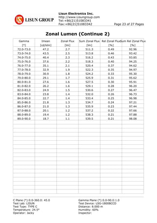 Lisun Electronics Inc.
http://www.Lisungroup.com
Tel:+86(21)51083341
Fax:+86(21)51083342 Page 23 of 27 Pages
Zonal Lumen (Continue 2)
Gamma Imean Zonal Flux Sum Zonal Flux Rel Zonal FluxSum Rel Zonal Flux
[°] [cd/klm] [lm] [lm] [%] [%]
72.0-73.0 47.2 2.7 511.3 0.49 92.96
73.0-74.0 43.5 2.5 513.8 0.46 93.42
74.0-75.0 40.4 2.3 516.2 0.43 93.85
75.0-76.0 37.6 2.2 518.3 0.40 94.25
76.0-77.0 35.1 2.1 520.4 0.37 94.62
77.0-78.0 32.9 1.9 522.3 0.35 94.97
78.0-79.0 30.9 1.8 524.2 0.33 95.30
79.0-80.0 29.1 1.7 525.9 0.31 95.62
80.0-81.0 27.6 1.6 527.5 0.30 95.91
81.0-82.0 26.2 1.6 529.1 0.28 96.20
82.0-83.0 24.9 1.5 530.6 0.27 96.47
83.0-84.0 23.8 1.4 532.0 0.26 96.73
84.0-85.0 22.7 1.4 533.4 0.25 96.98
85.0-86.0 21.8 1.3 534.7 0.24 97.21
86.0-87.0 21.0 1.3 535.9 0.23 97.44
87.0-88.0 20.1 1.2 537.2 0.22 97.66
88.0-89.0 19.4 1.2 538.3 0.21 97.88
89.0-90.0 18.7 1.1 539.5 0.21 98.08
C Plane (°):0.0-360.0: 45.0 Gamma Plane (°):0.0-90.0:1.0
Test Lab: LISUN Test Device: LSG-1800BCCD
Test Type: TYPE C Distance: 8.000 m
Temperature: 24.5° Humidity: 60%
Operator: Jacky Inspector:
 