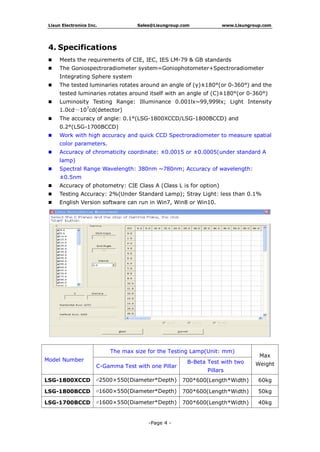 Lisun Electronics Inc. Sales@Lisungroup.com www.Lisungroup.com
-Page 4 -
4. Specifications
 Meets the requirements of CIE, IEC, IES LM-79 & GB standards
 The Goniospectroradiometer system=Goniophotometer+Spectroradiometer
Integrating Sphere system
 The tested luminaries rotates around an angle of (γ)±180°(or 0-360°) and the
tested luminaries rotates around itself with an angle of (C)±180°(or 0-360°)
 Luminosity Testing Range: Illuminance 0.001lx~99,999lx; Light Intensity
1.0cd～107
 The accuracy of angle: 0.1°(LSG-1800XCCD/LSG-1800BCCD) and
0.2°(LSG-1700BCCD)
cd(detector)
 Work with high accuracy and quick CCD Spectroradiometer to measure spatial
color parameters.
 Accuracy of chromaticity coordinate: ±0.0015 or ±0.0005(under standard A
lamp)
 Spectral Range Wavelength: 380nm ~780nm; Accuracy of wavelength:
±0.5nm
 Accuracy of photometry: CIE Class A (Class L is for option)
 Testing Accuracy: 2%(Under Standard Lamp); Stray Light: less than 0.1%
 English Version software can run in Win7, Win8 or Win10.
Model Number
The max size for the Testing Lamp(Unit: mm)
Max
WeightC-Gamma Test with one Pillar
B-Beta Test with two
Pillars
LSG-1800XCCD ∅2500×550(Diameter*Depth) 700*600(Length*Width) 60kg
LSG-1800BCCD ∅1600×550(Diameter*Depth) 700*600(Length*Width) 50kg
LSG-1700BCCD ∅1600×550(Diameter*Depth) 700*600(Length*Width) 40kg
 