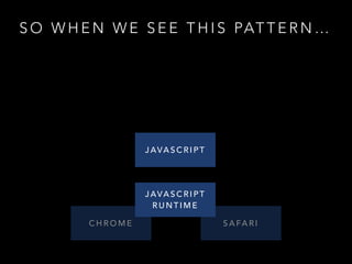 S O W H E N W E S E E T H I S PAT T E R N …
J AVA S C R I P T
J AVA S C R I P T
R U N T I M E
C H R O M E S A FA R I
 
