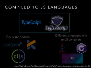 C O M P I L E D T O J S L A N G U A G E S
https://github.com/jashkenas/coffeescript/wiki/List-of-languages-that-compile-to-JS
Early Adopters: Different languages with
to-JS compilers
 