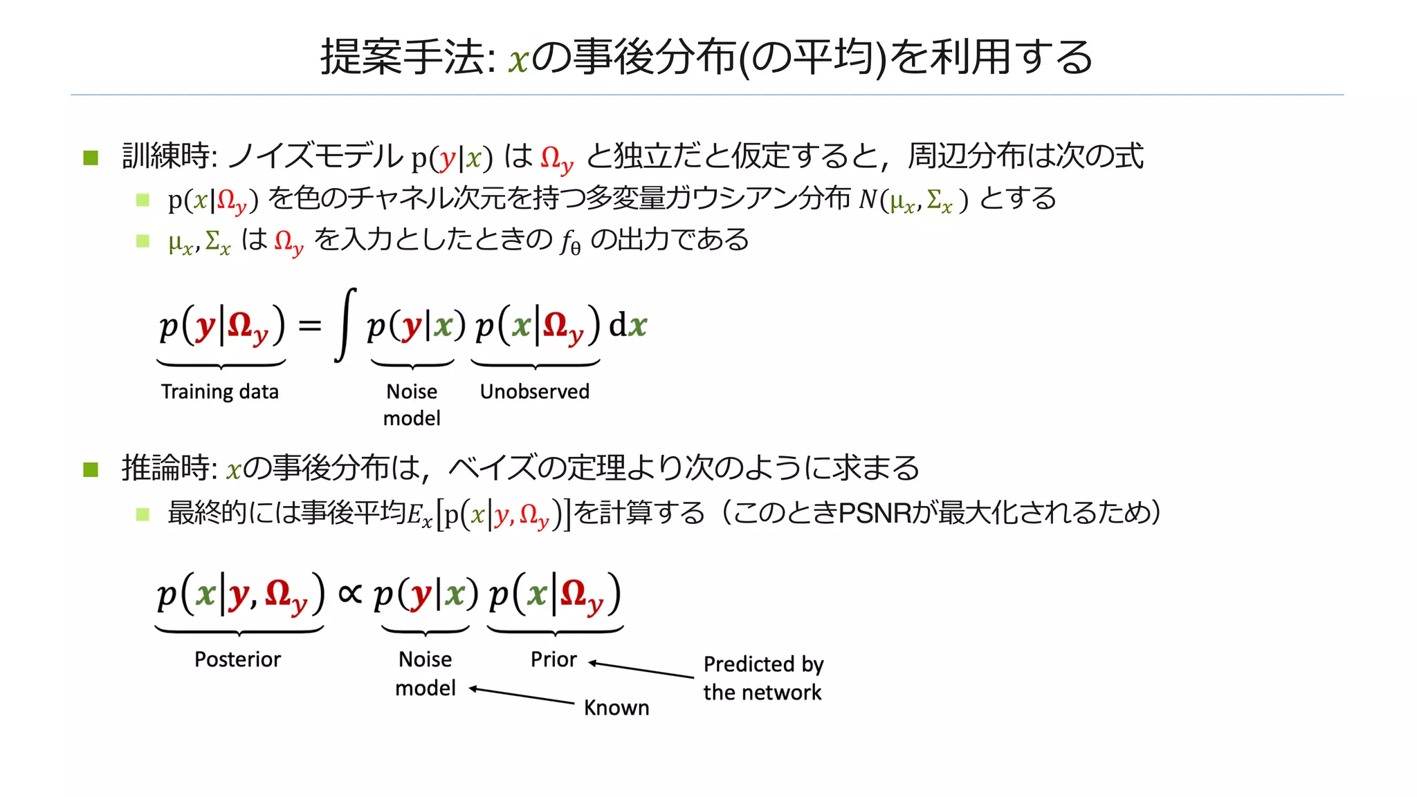 提案⼿法: 𝑥の事後分布(の平均)を利⽤する
n 訓練時: ノイズモデル p(𝑦|𝑥) は Ω! と独⽴だと仮定すると，周辺分布は次の式
n p(𝑥|Ω") を⾊のチャネル次元を持つ多変量ガウシアン分布 𝑁(µ#, Σ# ) とする
n µ#, Σ# は Ω" を⼊⼒としたときの 𝑓! の出⼒である
n 推論時: 𝑥の事後分布は，ベイズの定理より次のように求まる
n 最終的には事後平均𝐸# p 𝑥 𝑦, Ω" を計算する（このときPSNRが最⼤化されるため）
 