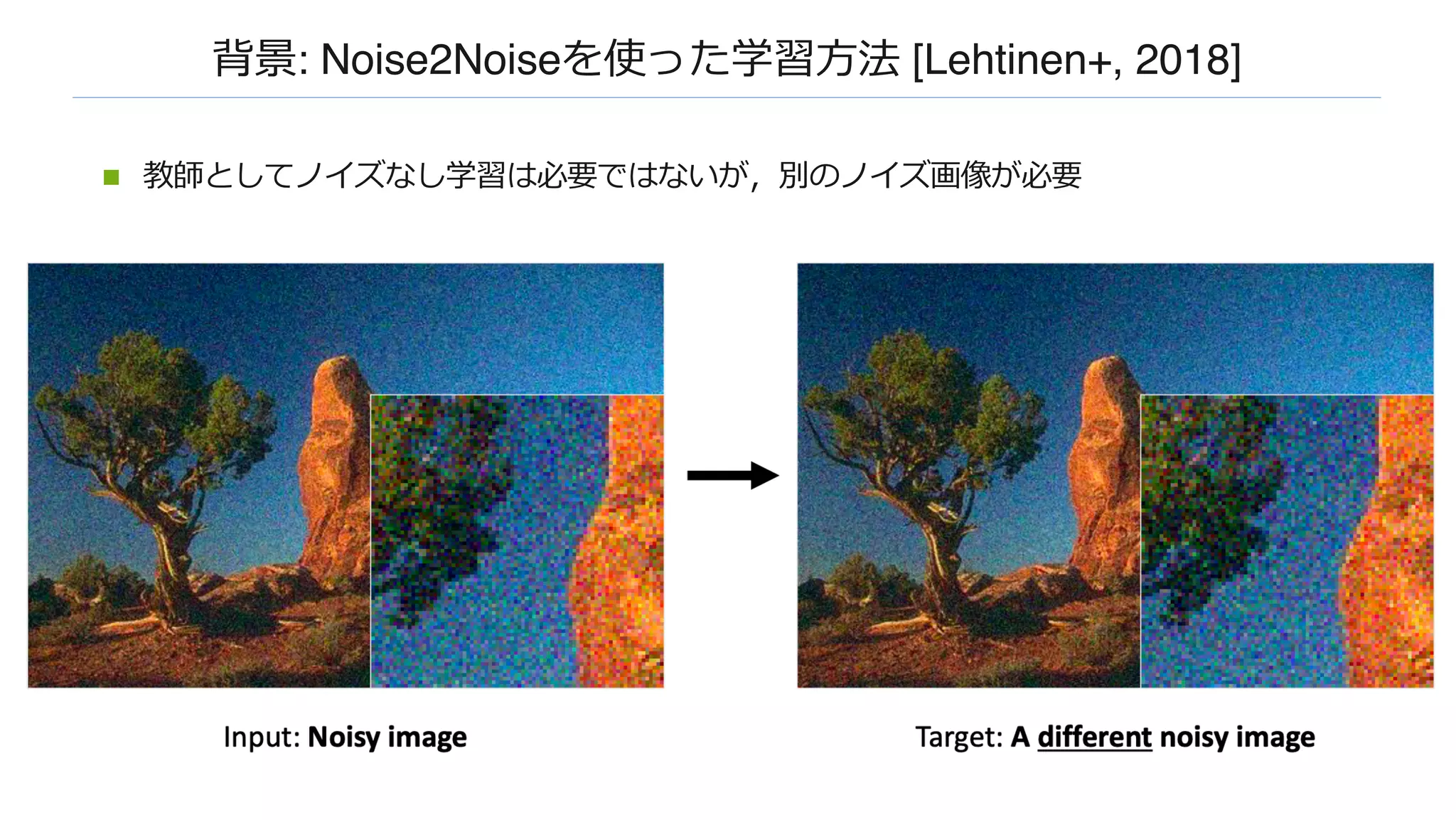 背景: Noise2Noiseを使った学習⽅法 [Lehtinen+, 2018]
n 教師としてノイズなし学習は必要ではないが，別のノイズ画像が必要
 