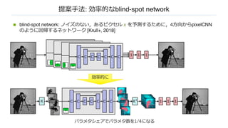 提案⼿法: 効率的なblind-spot network
n blind-spot network: ノイズのない，あるピクセル 𝑥 を予測するために，4⽅向からpixelCNN
のように回帰するネットワーク [Krull+, 2018]
効率的に
パラメタシェアでパラメタ数を1/4になる
 