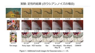 実験: 定性的結果 (ガウシアンノイズの場合)
n q
 