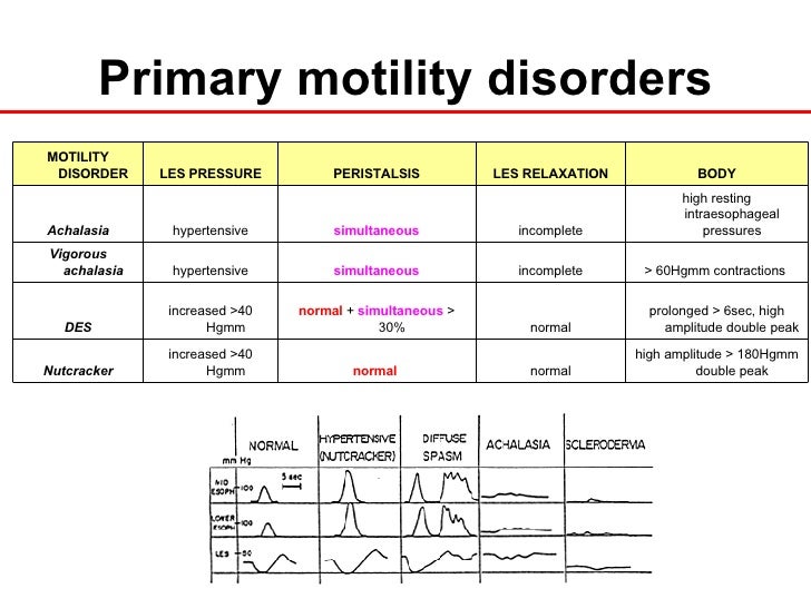 High Resolution Manometry Introduction2