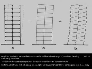 -A rigid or semi-rigid frame will deform under lateral loads in two ways: a) cantilever bending and b)
shear sway distortion
-The combination of these represents the actual behavior of the frame structure.
-Stiffening the frame with x-bracing, for example, will cause more cantilever bending and less shear sway
 