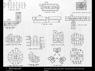 1 Bearing wall Three types: cross wall system, long wall system and two-way
system.
 