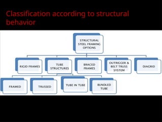 Classification according to structural
behavior
 