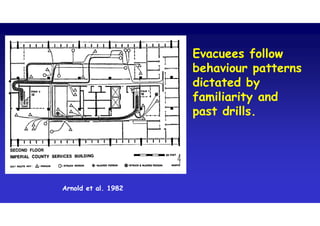 Evacuees follow
behaviour patterns
dictated by
familiarity and
past drills.
Evacuees follow
behaviour patterns
dictated by
familiarity and
past drills.
Arnold et al. 1982Arnold et al. 1982
 