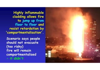 Highly inflammable
cladding allows fire
to jump up from
floor to floor and
resist retardation by
'compartmentalisation'.
Highly inflammable
cladding allows fire
to jump up from
floor to floor and
resist retardation by
'compartmentalisation'.
Scenario says people
should not evacuate
(too risky)
fire will remain
compartmentalised
- it didn't.
Scenario says people
should not evacuate
(too risky)
fire will remain
compartmentalised
- it didn't.
 
