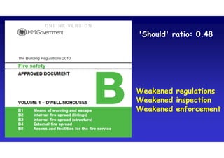 'Should' ratio: 0.48'Should' ratio: 0.48
Weakened regulations
Weakened inspection
Weakened enforcement
Weakened regulations
Weakened inspection
Weakened enforcement
 