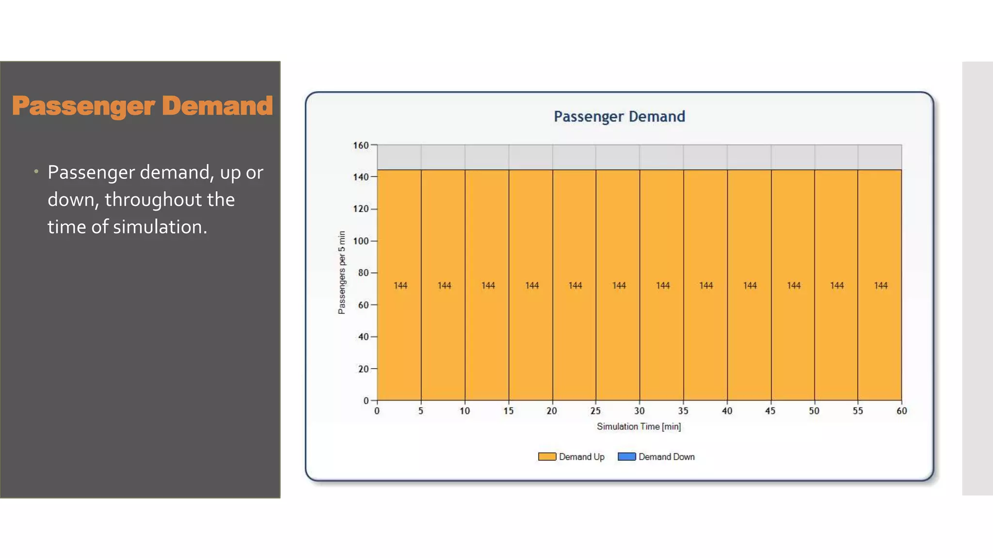 Expert lift design application software lift traffic analysis